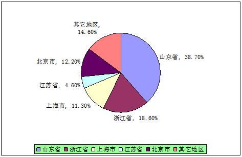 2022年玻尿酸市场调研 行业发展前景与趋势深度分析