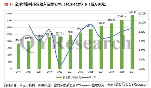 全球及中国代餐棒行业深度调研与全面分析报告