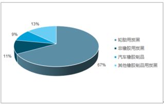 2018-2024年中国炭黑行业市场调研与投资方向研究报告