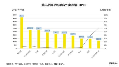 新茶饮激荡山城 重庆市场深度调研与趋势洞察