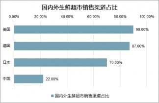 2021-2027年中国生鲜食品行业全景调研及市场发展前景评估报告