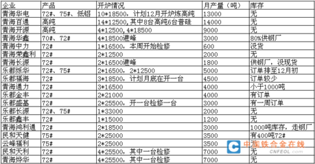 硅去来兮 从青海走访看硅铁市场脉动