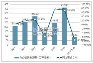 中国办公楼行业深度调研与市场前景预测报告（2018-2024年）