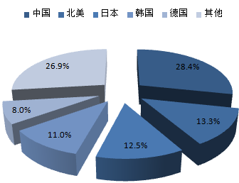 2016-2022年中国机器人行业深度调研及市场前景预测